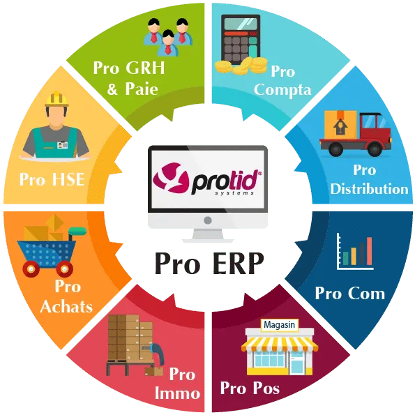 ERP Protid en Algérie