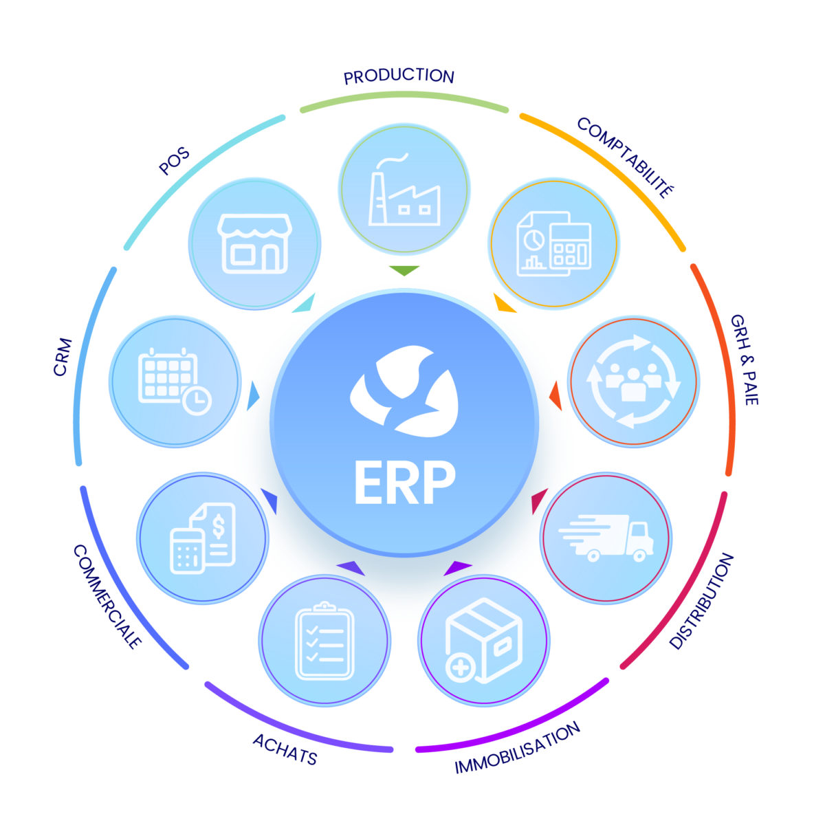 ERP Protid Systems
