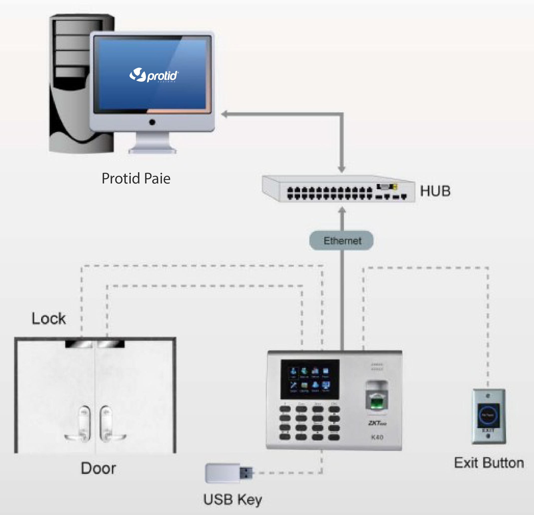 la pointeuse KTECO K40 avec la solution de paie Pro Paie de Protid