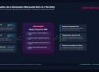 Schéma du flux automatisé d'extraction des ventes, achats et paie vers le moteur fiscal Pro ERP et la télédéclaration G50 sur Jibayatic